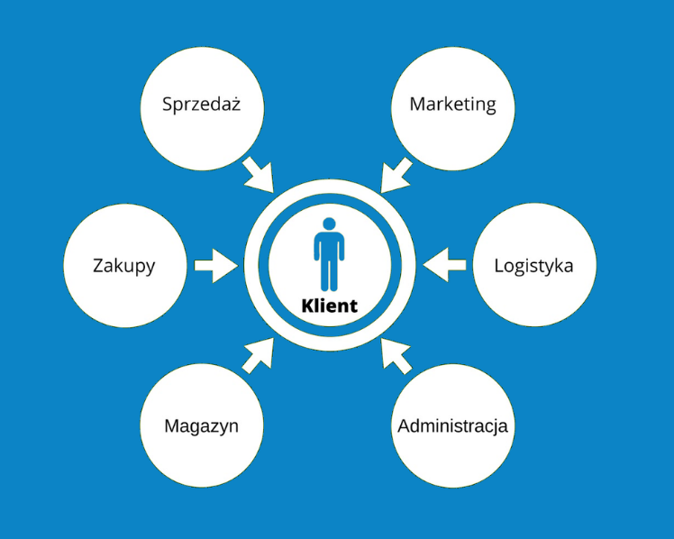 Odbiór odpadów Kraków